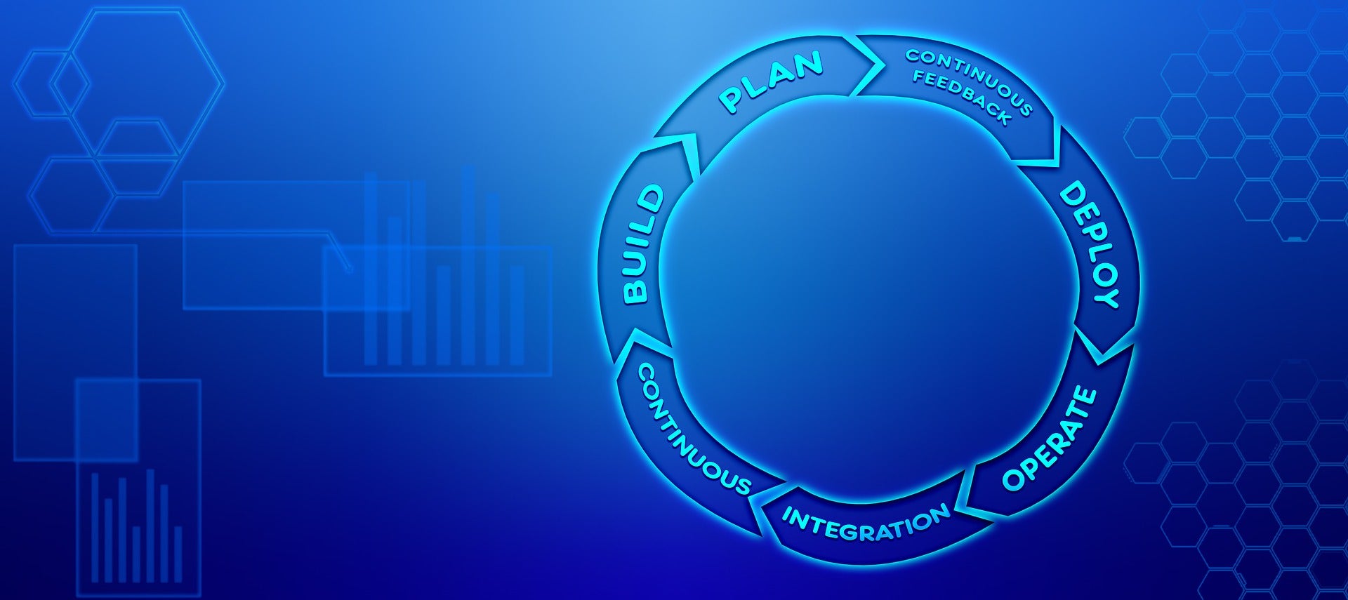 Best DevOps Tools & Software of 2021