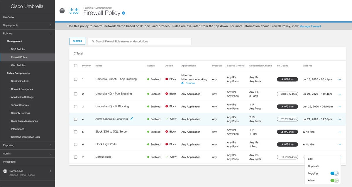 Cisco Umbrella dashboard.