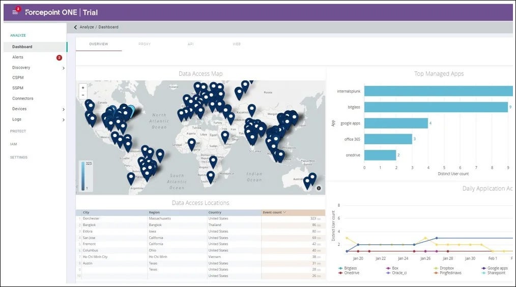 Forcepoint ONE dashboard.