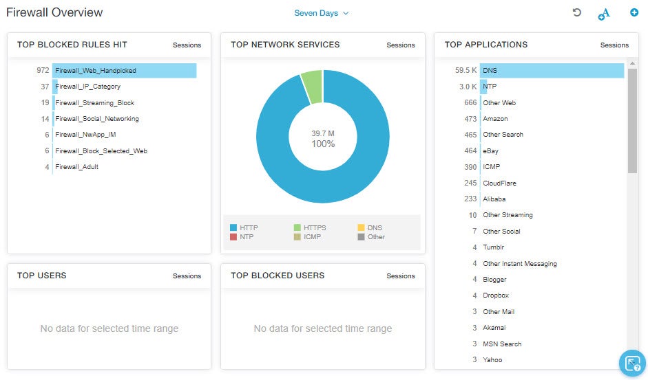 Zscaler Internet Access ZIA interface.