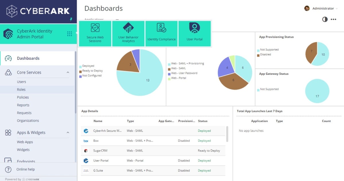 CyberArk dashboard.