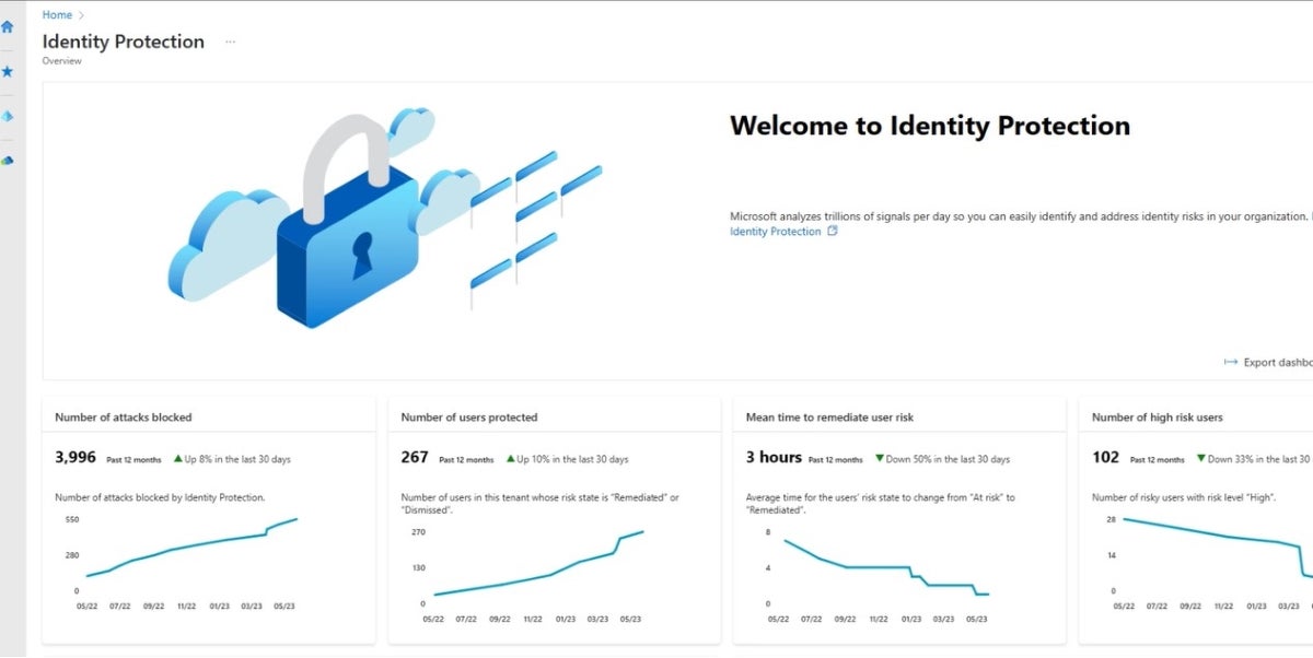 Microsoft Entra ID dashboard.