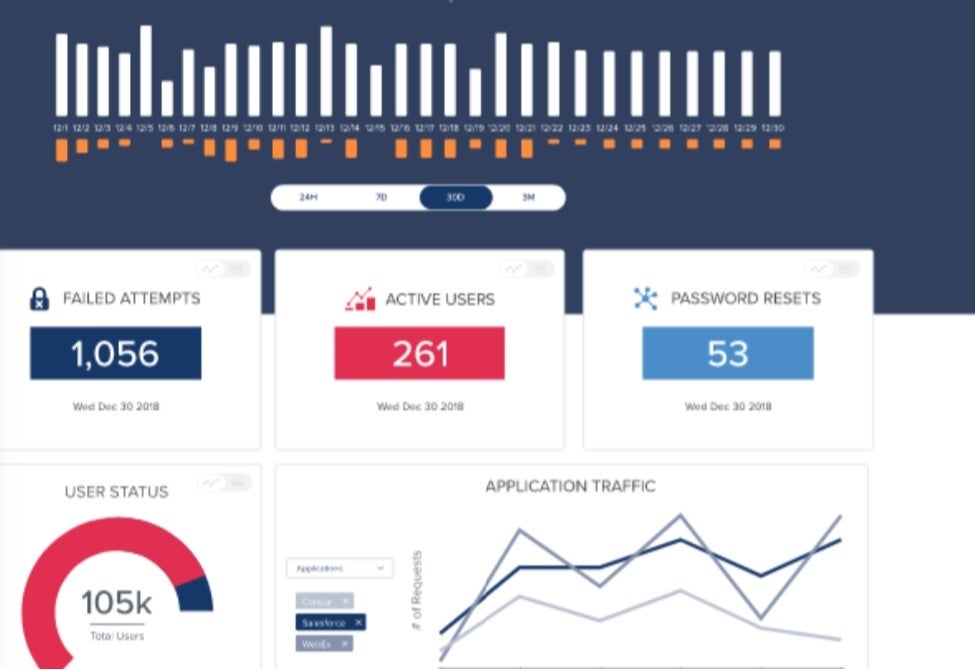Ping Identity dashboard.