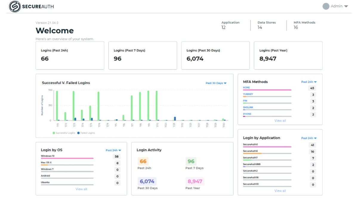 SecureAuth dashboard.
