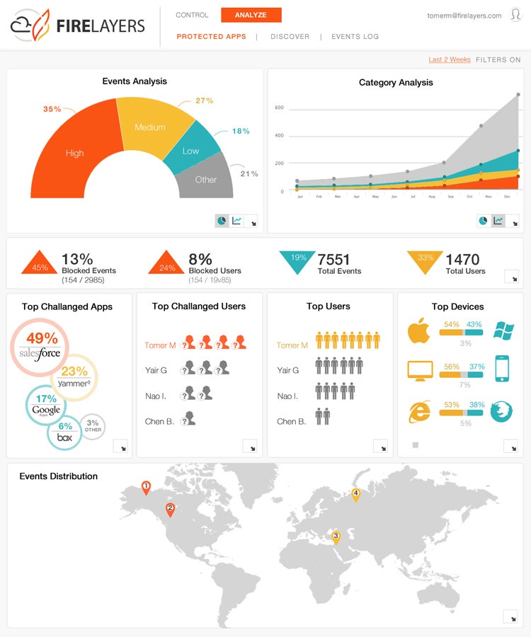 FireLayers Cloud Application Security Gateway Dashboard