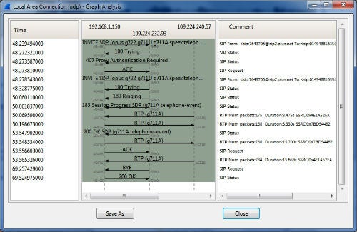 VoIP call SIP traffic flow