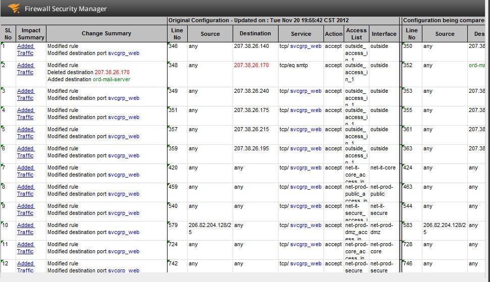 Solarwinds FSM change management reporting