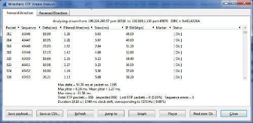 Analysis of RTP traffic flow