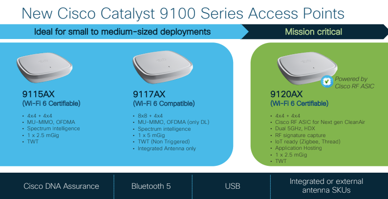 Cisco Wi-Fi 6