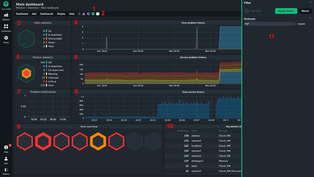 Checkmk dashboard