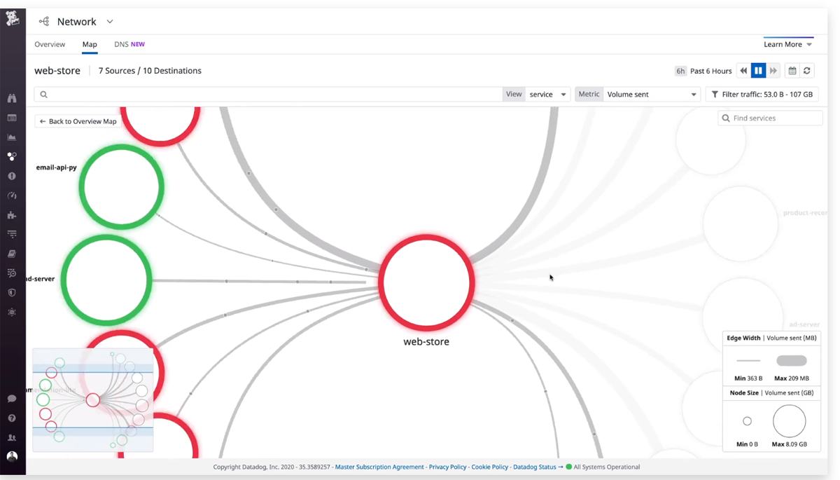Datadog real-time network insight.