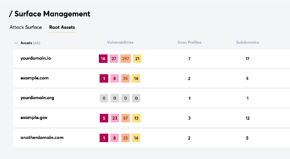 Detectify dashboard
