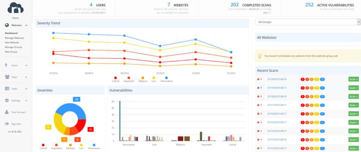 Invicti vulnerability scanning dashboard.