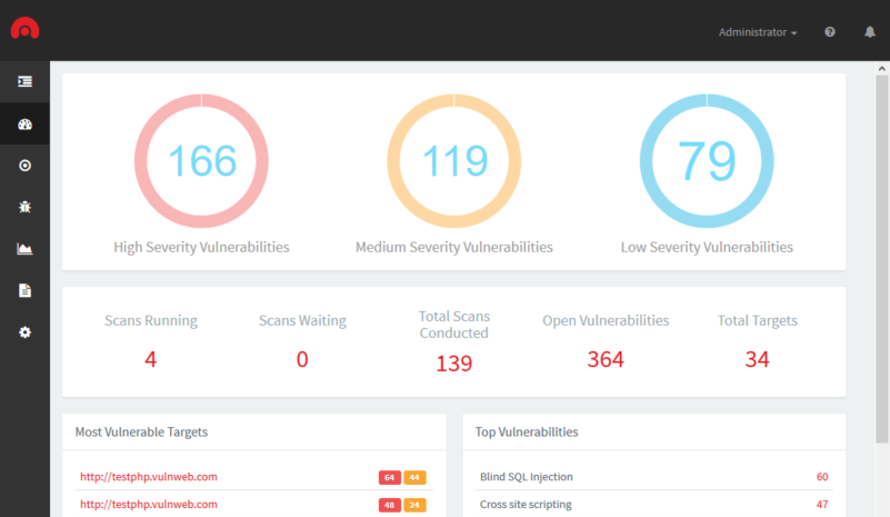 Acunetix dashboard.