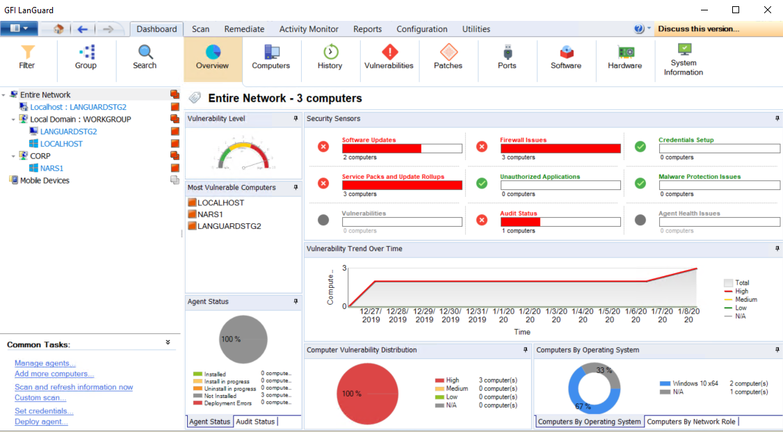 GFI LanGuard dashboard.