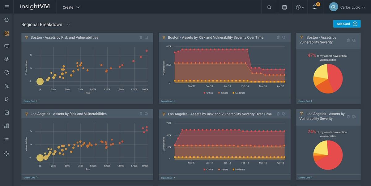 Rapid7 InsightVM dashboard.