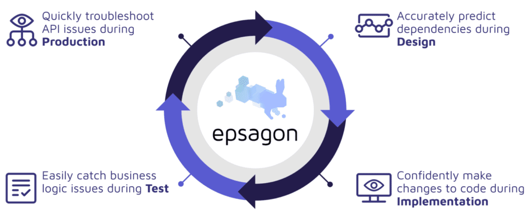 Epsagon platform 