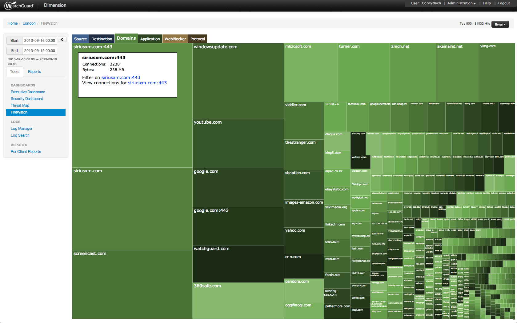 WatchGuard Dimension visited domains