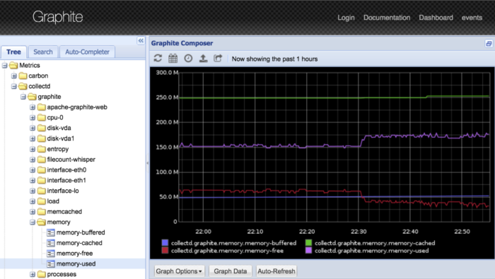 Graphite dashboard