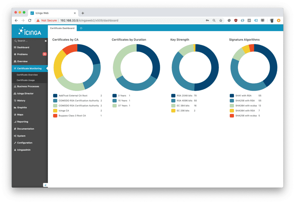Icinga dashboard