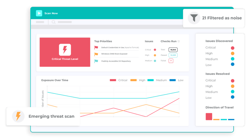 Intruder dashboard