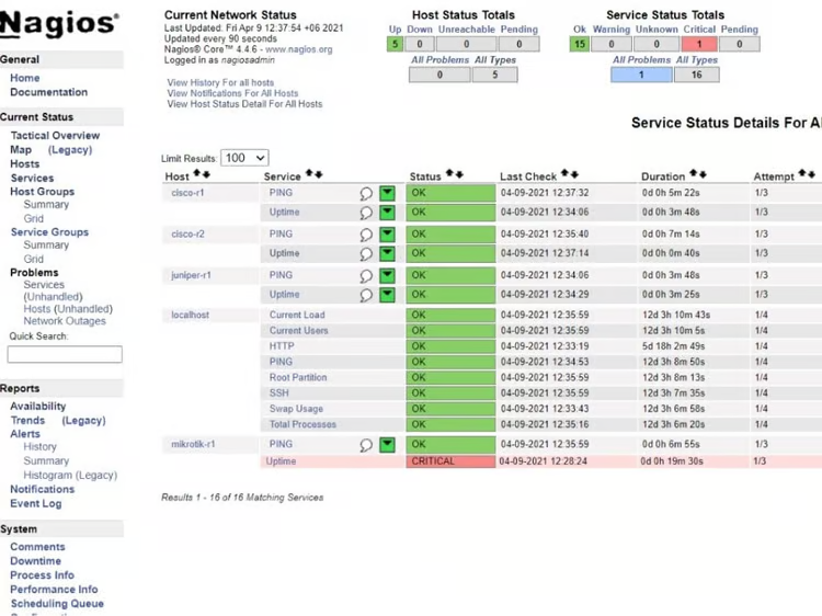 Nagios core dashboard