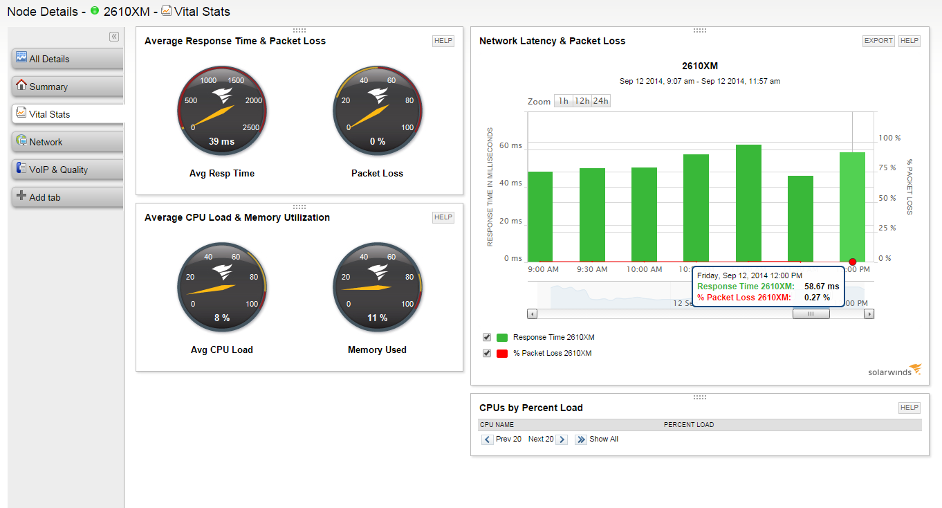 Solarwinds NPM Node Vital Stats