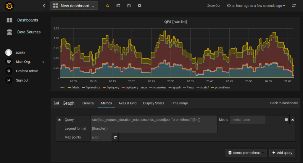 Prometheus Grafana graph