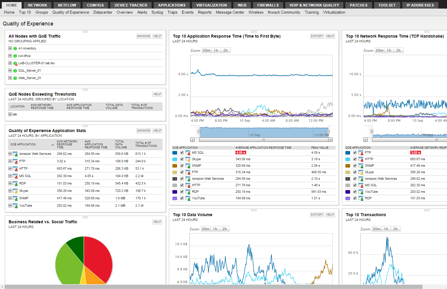 Solarwinds NPM QoE Dashboard