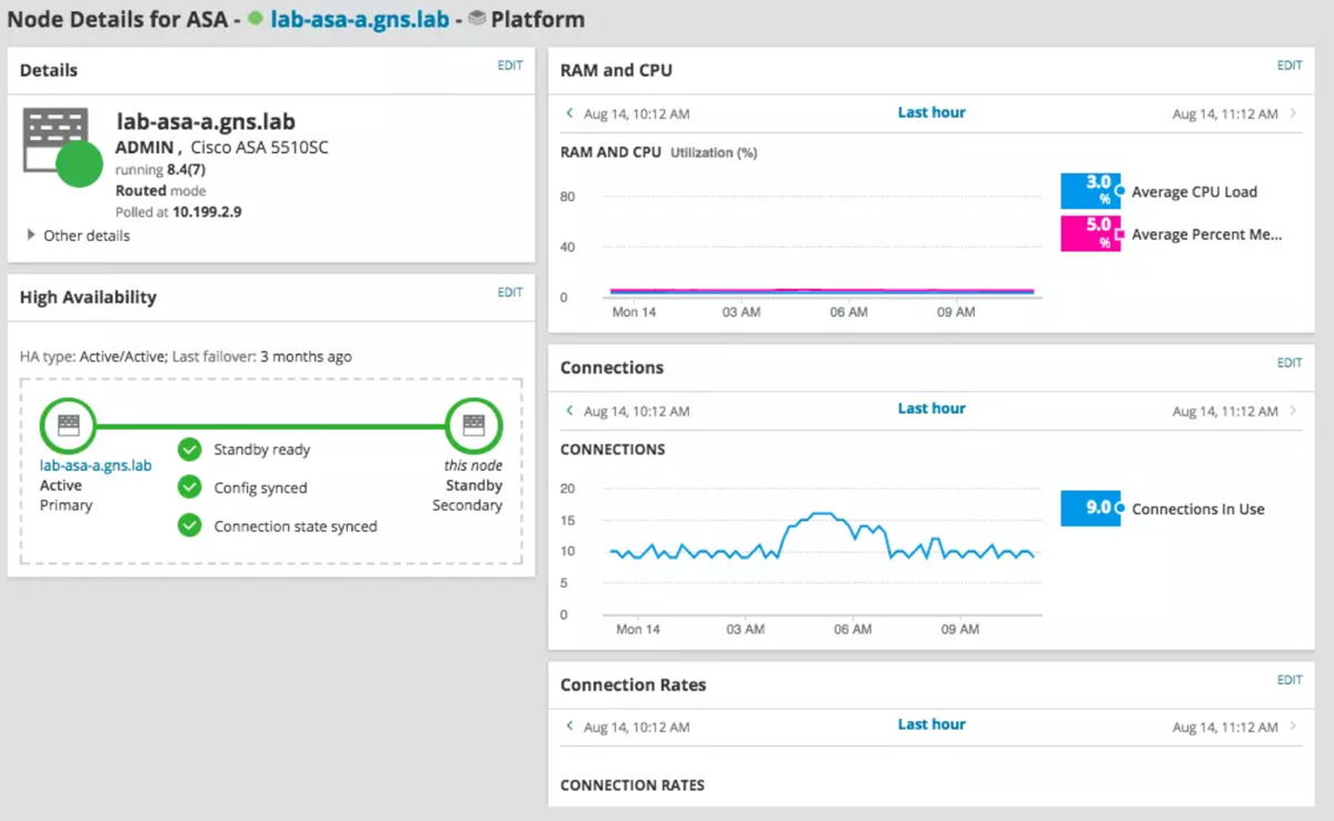 SolarWinds network monitoring dashboard.