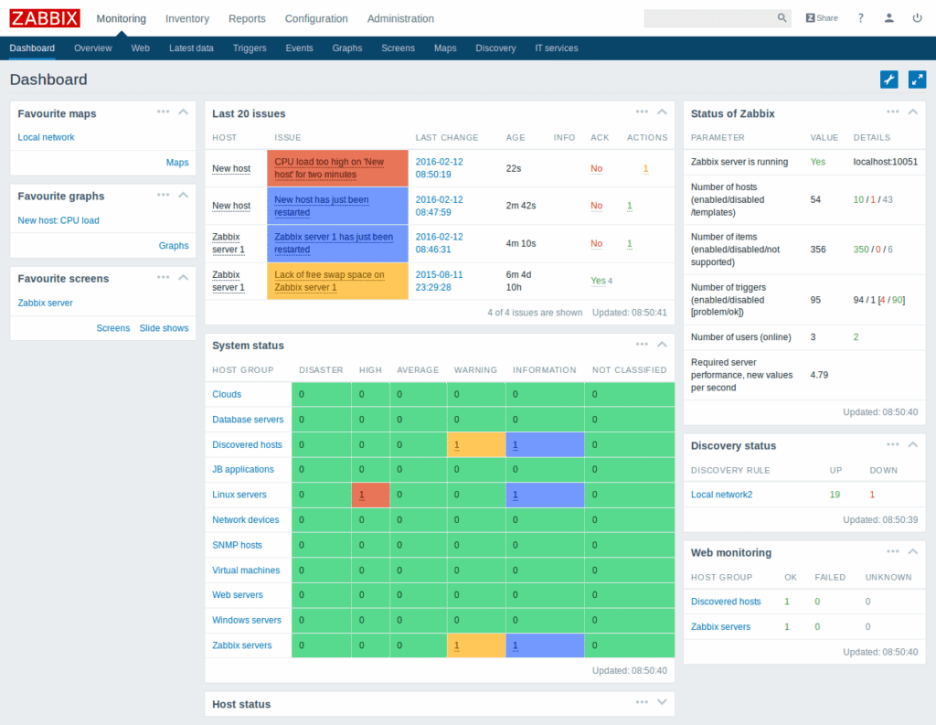 Zabbix global dashboard